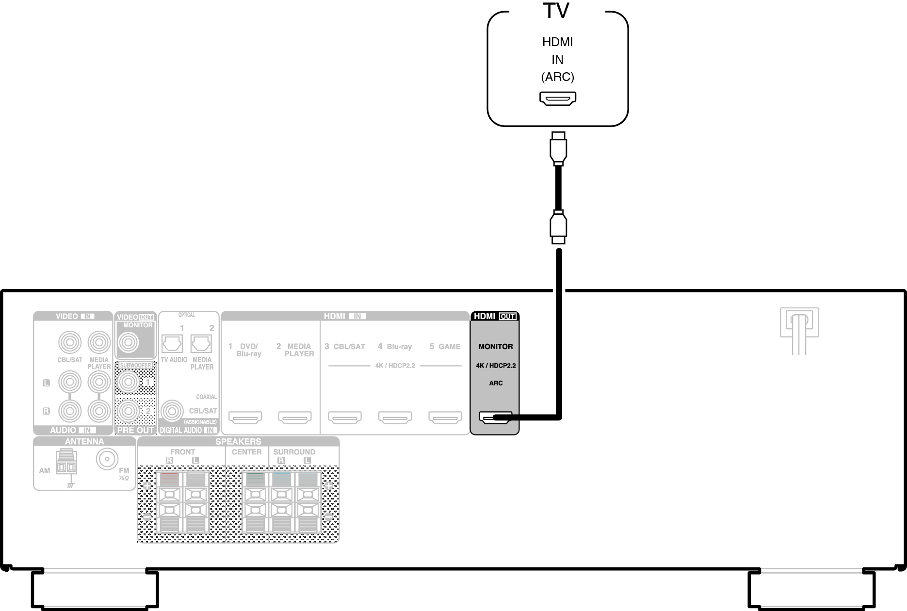 Conne HDMITV1 S53E3